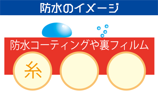 撥水と防水の違い・防水イメージ