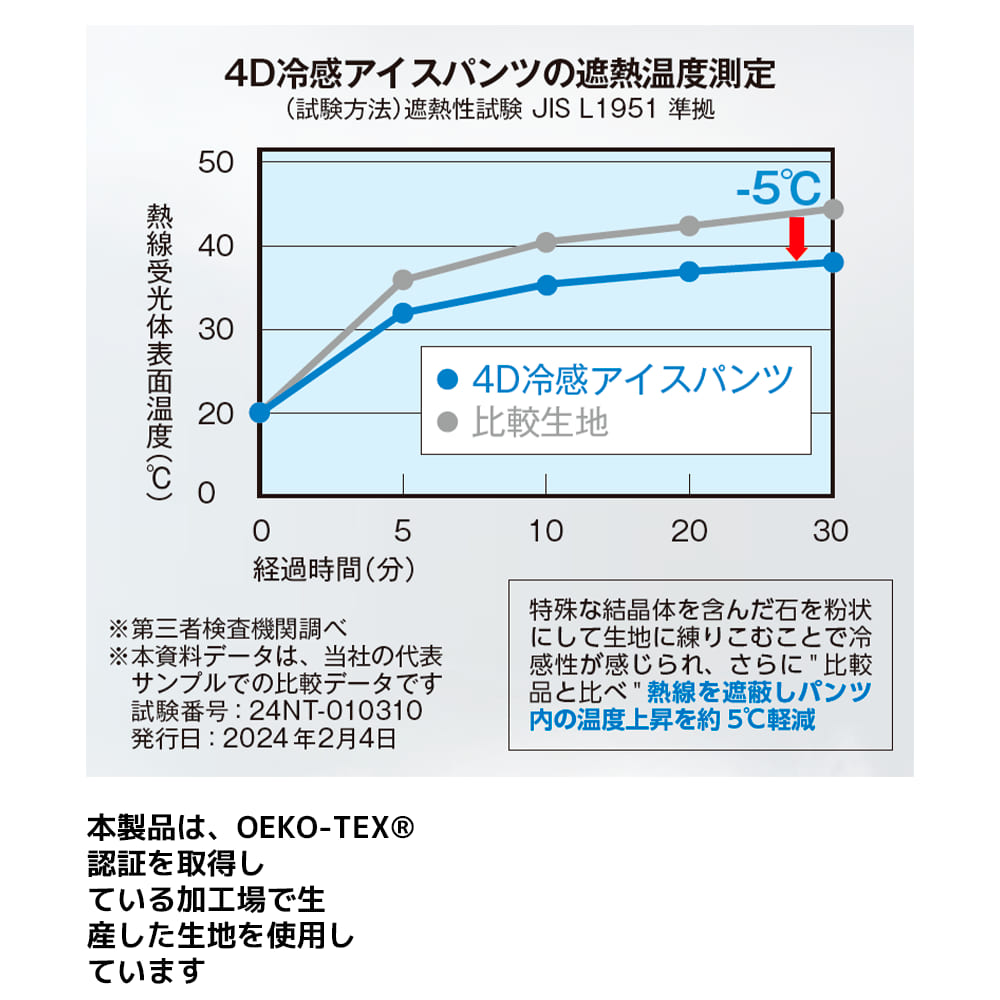 インディゴネイビー