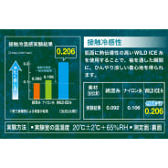 ホワイト
